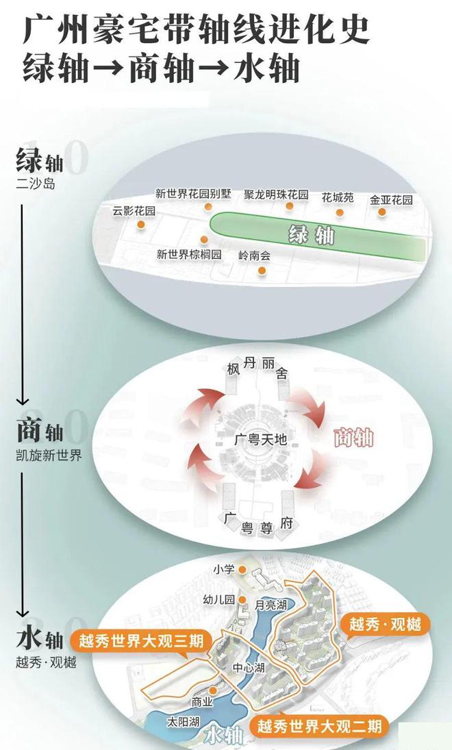 4网站-天可越秀观樾售楼中心-售楼处凯发k8娱乐登录『越秀观樾』202(图2)